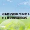 菲亚特 西耶那 2002款 1.5 手动 el（菲亚特西耶那油耗）