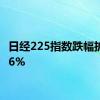 日经225指数跌幅扩大至6%