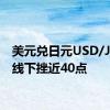 美元兑日元USD/JPY短线下挫近40点