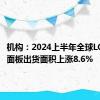 机构：2024上半年全球LCD电视面板出货面积上涨8.6%