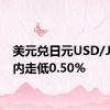 美元兑日元USD/JPY日内走低0.50%