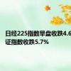 日经225指数早盘收跌4.6%，东证指数收跌5.7%