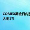 COMEX期金日内涨幅扩大至1%