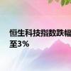 恒生科技指数跌幅扩大至3%