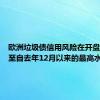 欧洲垃圾债信用风险在开盘时跃升至自去年12月以来的最高水平