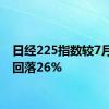 日经225指数较7月高点回落26%