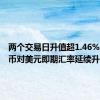 两个交易日升值超1.46%，人民币对美元即期汇率延续升势