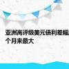 亚洲高评级美元债利差幅度为22个月来最大