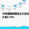 30年期国债期货主力合约涨幅扩大至0.79%