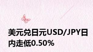 美元兑日元USD/JPY日内走低0.50%