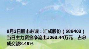 8月2日股市必读：汇成股份（688403）当日主力资金净流出1063.44万元，占总成交额8.49%