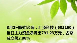 8月2日股市必读：汇顶科技（603160）当日主力资金净流出791.23万元，占总成交额2.88%