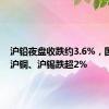 沪铅夜盘收跌约3.6%，国际铜、沪铜、沪锡跌超2%