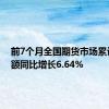 前7个月全国期货市场累计成交额同比增长6.64%