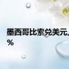 墨西哥比索兑美元上涨1%