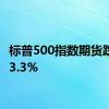 标普500指数期货跌幅达3.3%