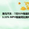 海马汽车：7月SUV销量同比增33.33% MPV销量同比降89.29%