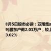 8月5日股市必读：亚翔集成(603929)股东户数2.01万户，较上期减少3.02%