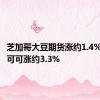 芝加哥大豆期货涨约1.4%，纽约可可涨约3.3%