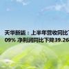 天华新能：上半年营收同比下降44.09% 净利润同比下降39.26%