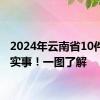 2024年云南省10件惠企实事！一图了解