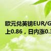 欧元兑英镑EUR/GBP站上0.86，日内涨0.34%