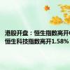 港股开盘：恒生指数高开0.98% 恒生科技指数高开1.58%