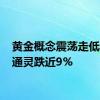 黄金概念震荡走低 莱绅通灵跌近9%