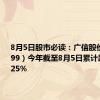 8月5日股市必读：广信股份（603599）今年截至8月5日累计跌幅已超25%