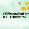 沪深两市成交额突破5000亿元 较上一日缩量907亿元