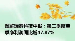 图解瑞泰科技中报：第二季度单季净利润同比增47.87%