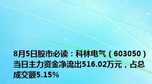 8月5日股市必读：科林电气（603050）当日主力资金净流出516.02万元，占总成交额5.15%