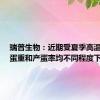 瑞普生物：近期受夏季高温影响，蛋重和产蛋率均不同程度下降