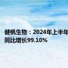 健帆生物：2024年上半年净利润同比增长99.10%