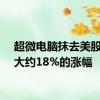 超微电脑抹去美股盘后大约18%的涨幅