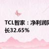 TCL智家：净利润同比增长32.65%