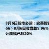 8月6日股市必读：宏英智能（001266）8月6日收盘跌5.96%，今年累计跌幅已超20%