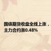 国债期货收盘全线上涨，30年期主力合约涨0.48%