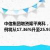 中信集团增资隆平高科，持股比例将从17.36%升至25.93%