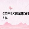 COMEX黄金期货收跌0.5%