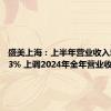 盛美上海：上半年营业收入增49.33% 上调2024年全年营业收入预期