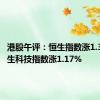 港股午评：恒生指数涨1.31% 恒生科技指数涨1.17%