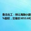 鲁北化工：转让海融小额贷款15%股权，交易价3053.68万元