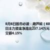 8月6日股市必读：葫芦娃（605199）当日主力资金净流出237.14万元，占总成交额4.15%