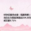 8月6日股市必读：皖新传媒（601801）当日主力资金净流出219.23万元，占总成交额3.71%