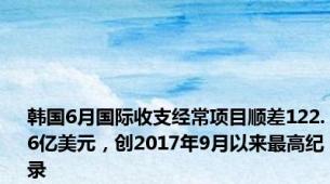 韩国6月国际收支经常项目顺差122.6亿美元，创2017年9月以来最高纪录