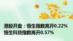 港股开盘：恒生指数高开0.22% 恒生科技指数高开0.57%