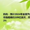 机构：预计2024年全球汽车MCU市场规模约109亿美元，同比增长8.3%