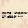 港股午评：恒生指数涨0.71% 恒生科技指数涨0.94%