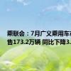 乘联会：7月广义乘用车市场零售173.2万辆 同比下降3.1%